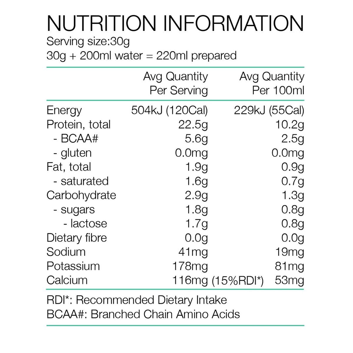 Pure Whey Protein 30g - Honey Salted Caramel