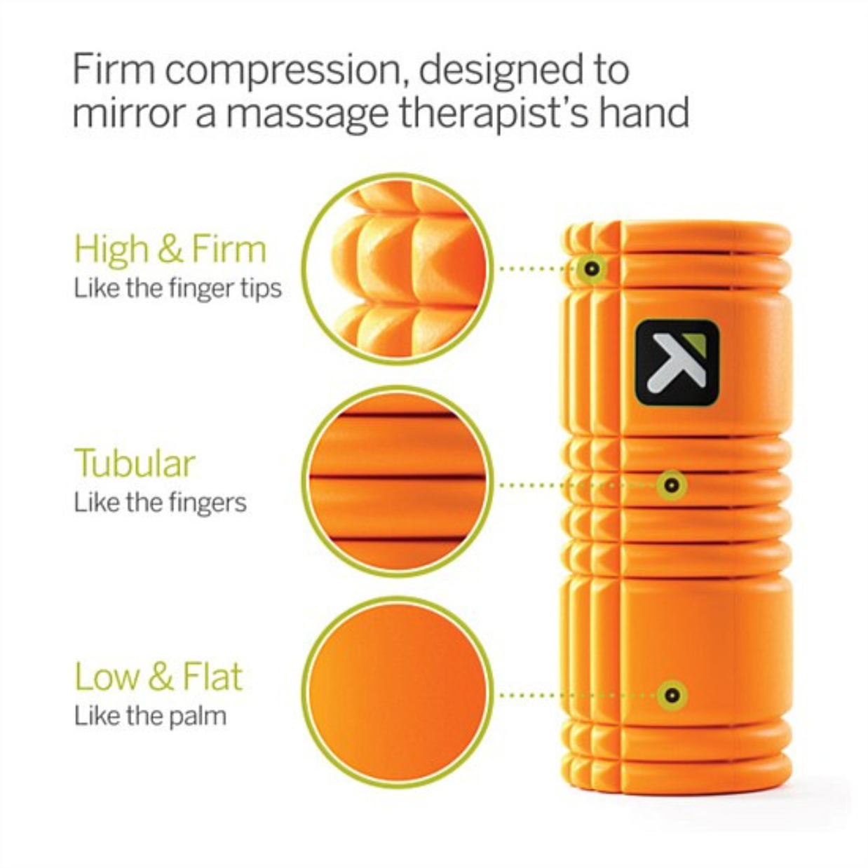 Triggerpoint Grid Foam Roller Orange